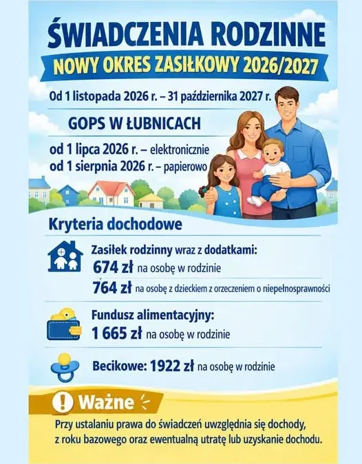 Nowe zasady wypłaty świadczeń rodzinnych w Gminie Łubnice od 2026 roku